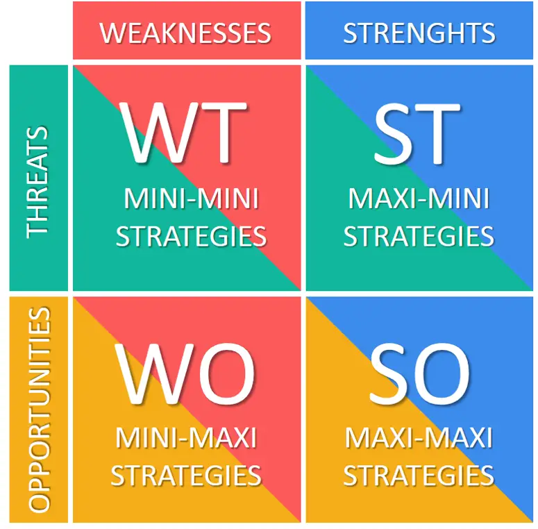 Strategic Planning: A Comprehensive Guide