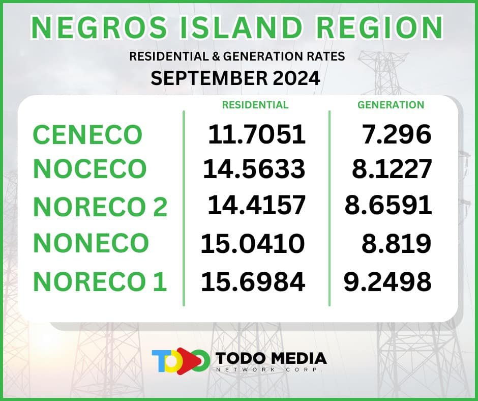 CENECO and NEPC Deliver Unbeatable Low Rates for a Brighter Future