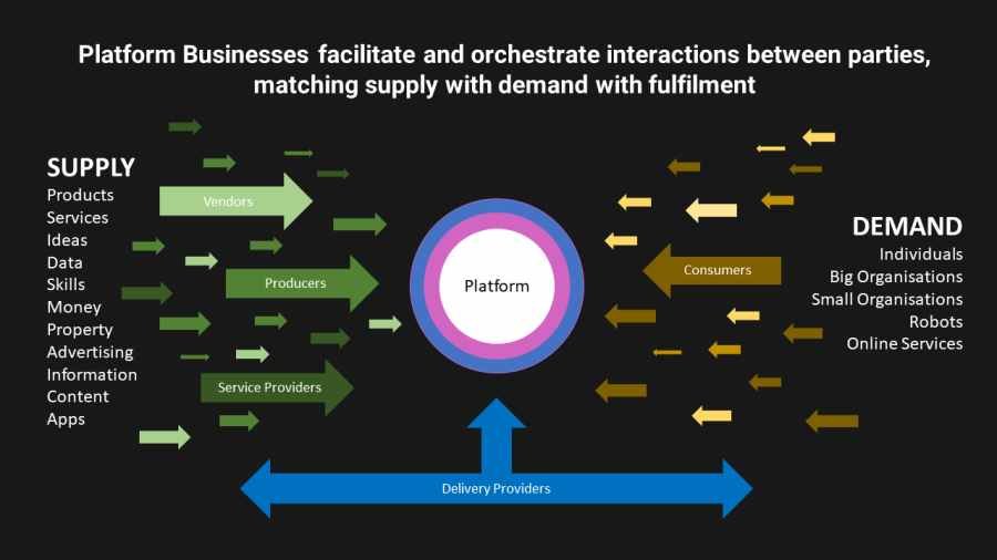 Business Models Explained: From Traditional to Innovative