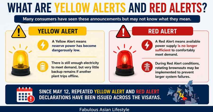 Before You Get Shocked By Your June Electric Bill, Read This First According to Negros Power officials, the increase is primarily due to higher generation costs. In simple terms, electricity itself became more expensive to acquire. The biggest reason was a shortage of available power supply caused by multiple power plant outages in the Visayas and Luzon. When supply becomes limited while demand remains high, electricity prices increase. Those higher costs eventually appear in consumers' monthly bills.