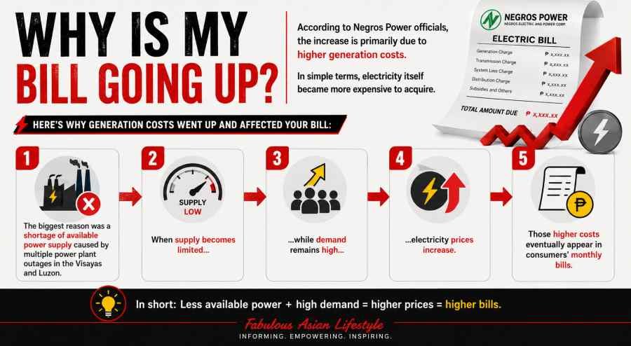 Before You Get Shocked By Your June Electric Bill, Read This First