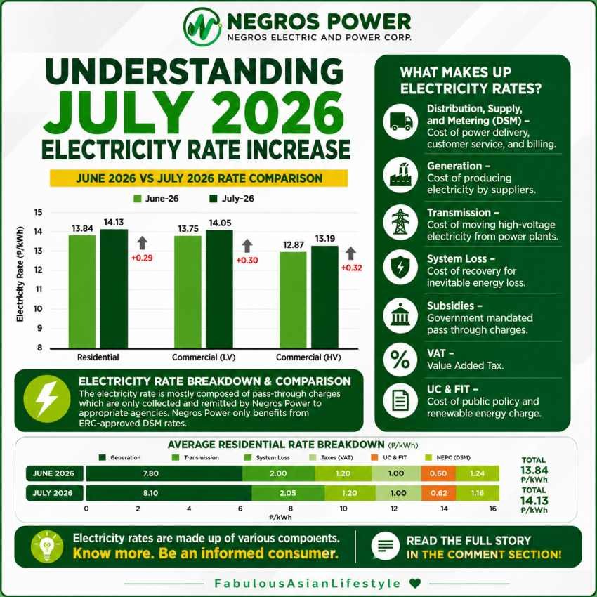 Negros Power July 2026 Rates: Why Electricity Bills Are Slightly Higher