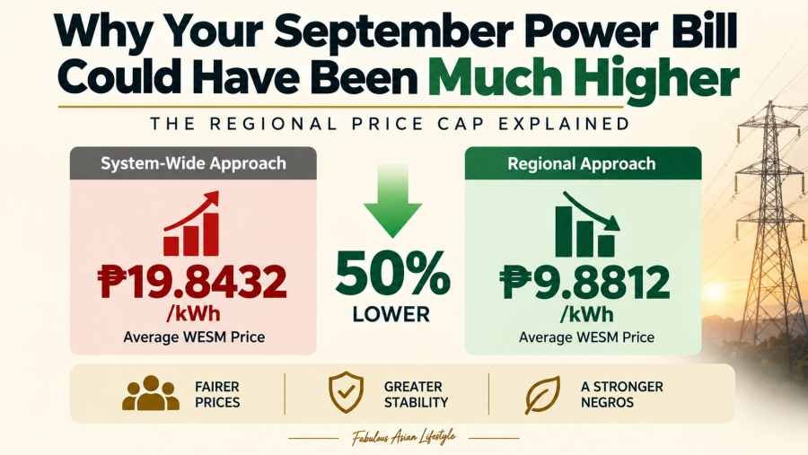 Why Negros Power’s September Electricity Rate Did Not Rise as Much as Expected